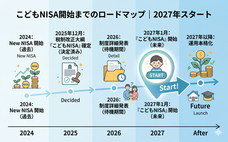 2027年こどもNISA開始予定のタイムラインと制度概要
